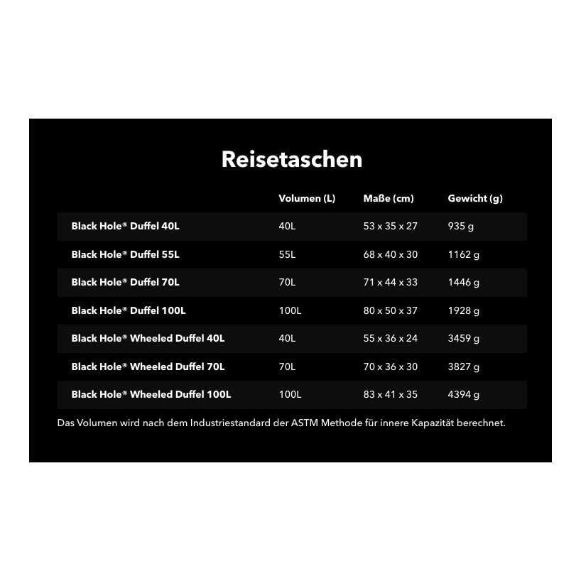 Black Hole Duffel 100L - Reisetasche
