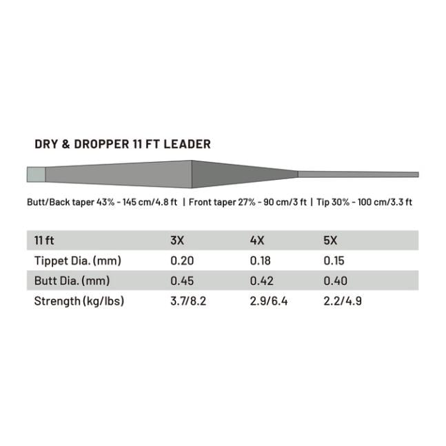 Guideline Dry & Dropper