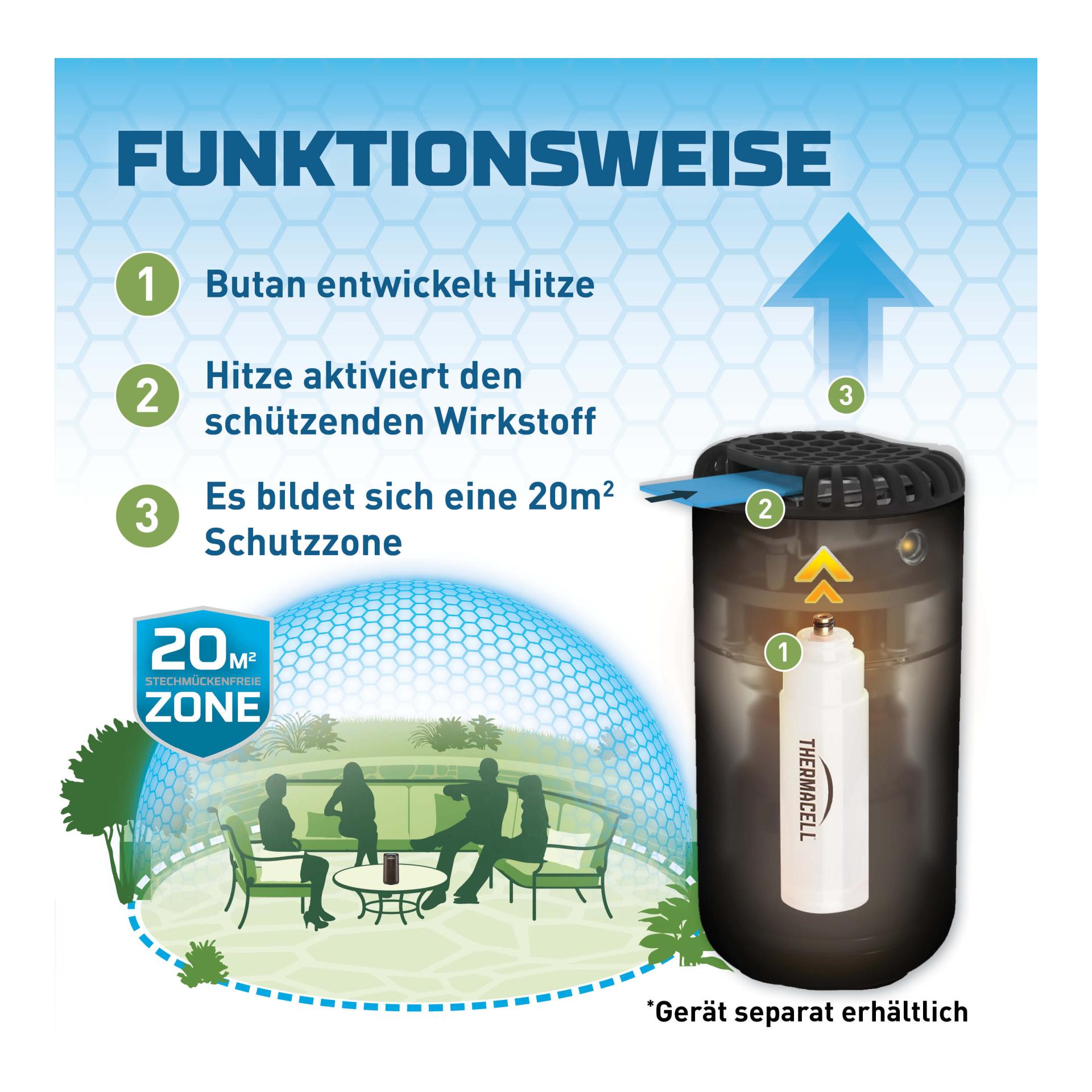 Mückenschutz Nachfüllset 120 Stunden R-10 