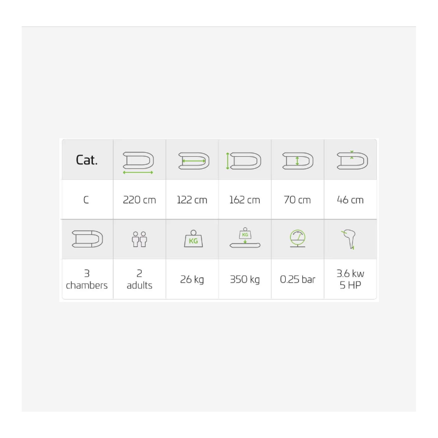 Hopper 2.0 Schlauchboot