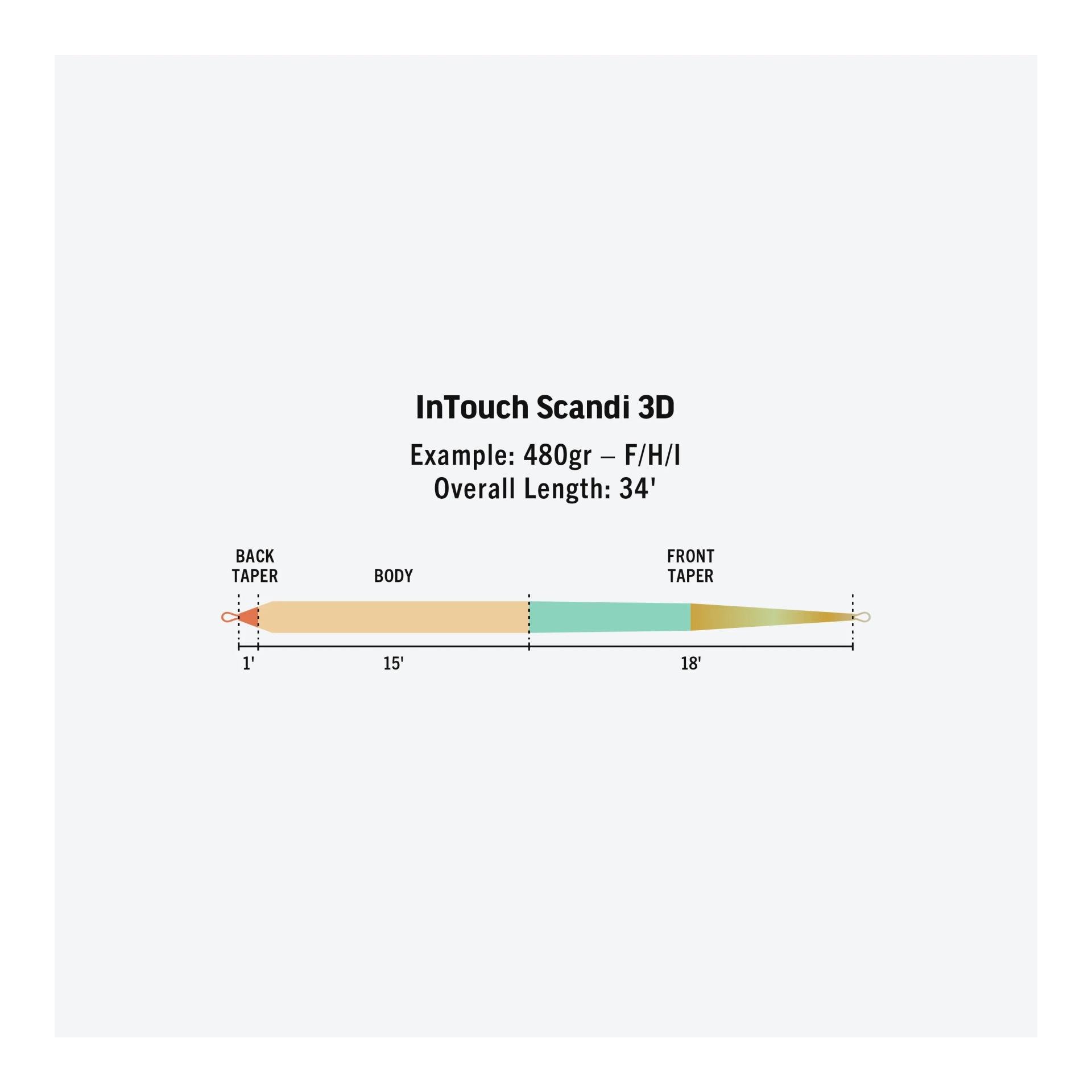 InTouch Scandi 3D - Schusskopf