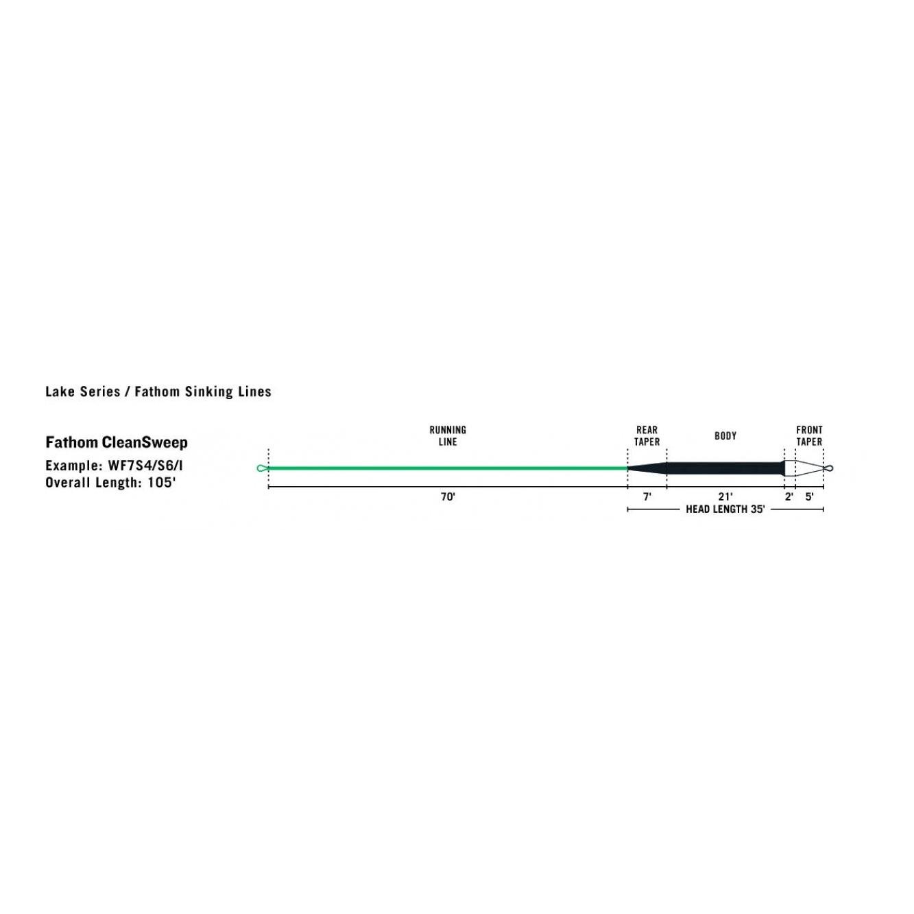 Premier Fathom CleanSweep Sinking S4/S6/I - Fliegenschnur
