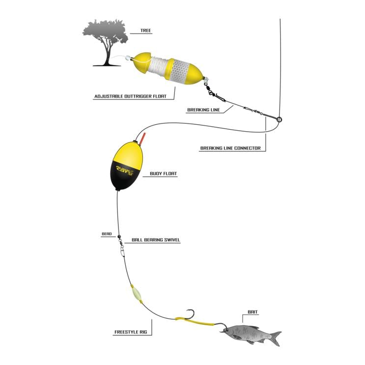 Black Cat #2 Freestyle Rig 1,80 m – Fertigvorfach Wels