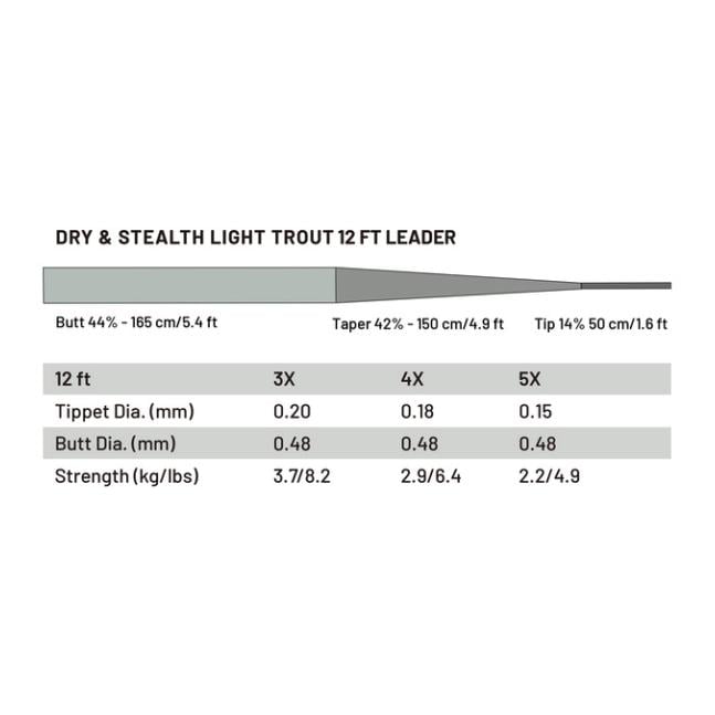Guideline Dry & Stealth Lt. Tout