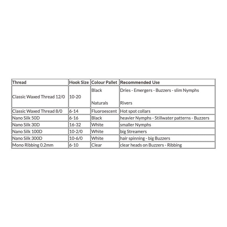 Essential Threads Collection