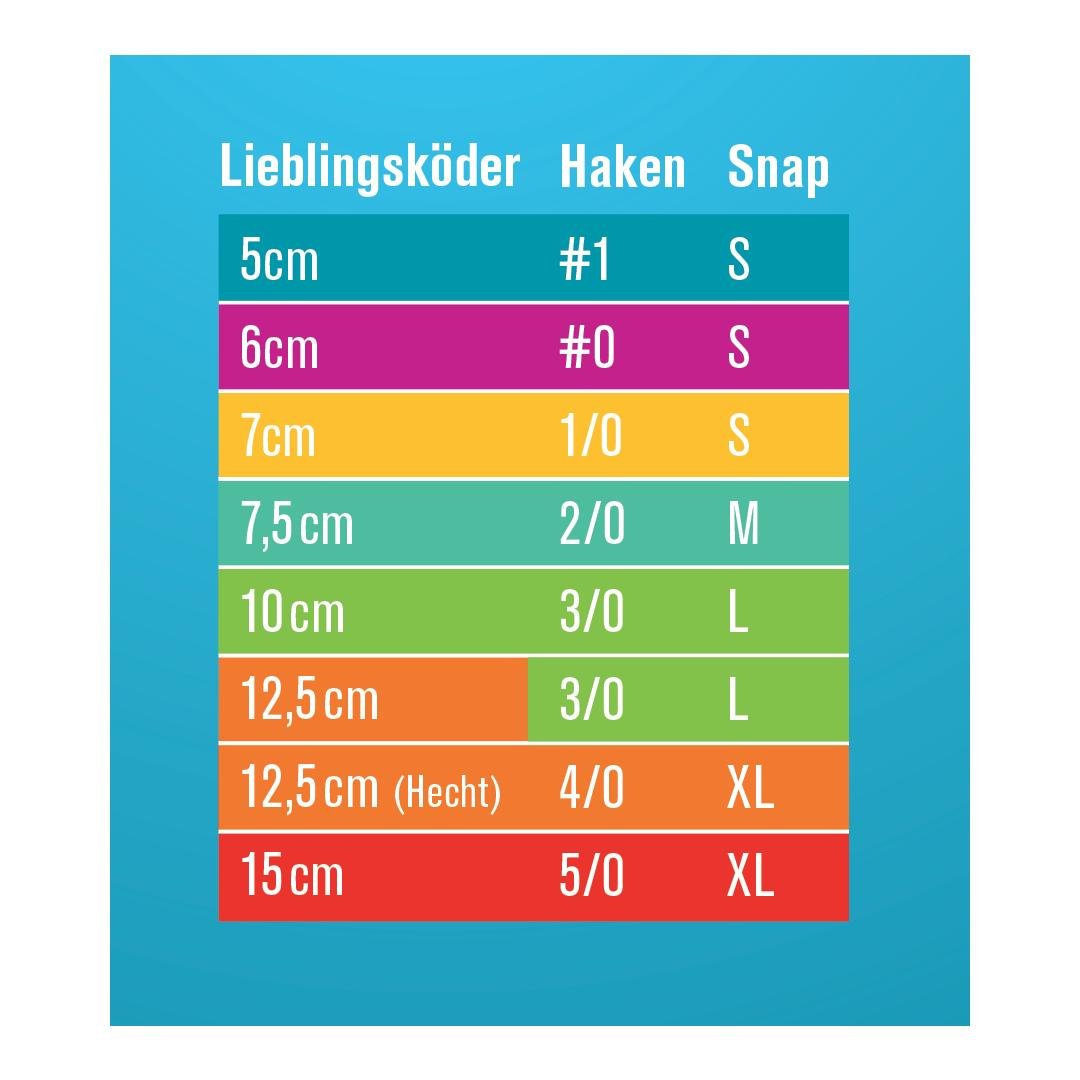 Spitze Haken Mixpaket 4/0 - Jigkopf