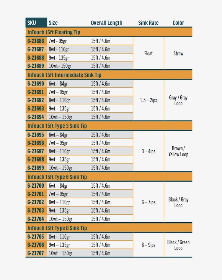 15ft InTouch Replacement Tips