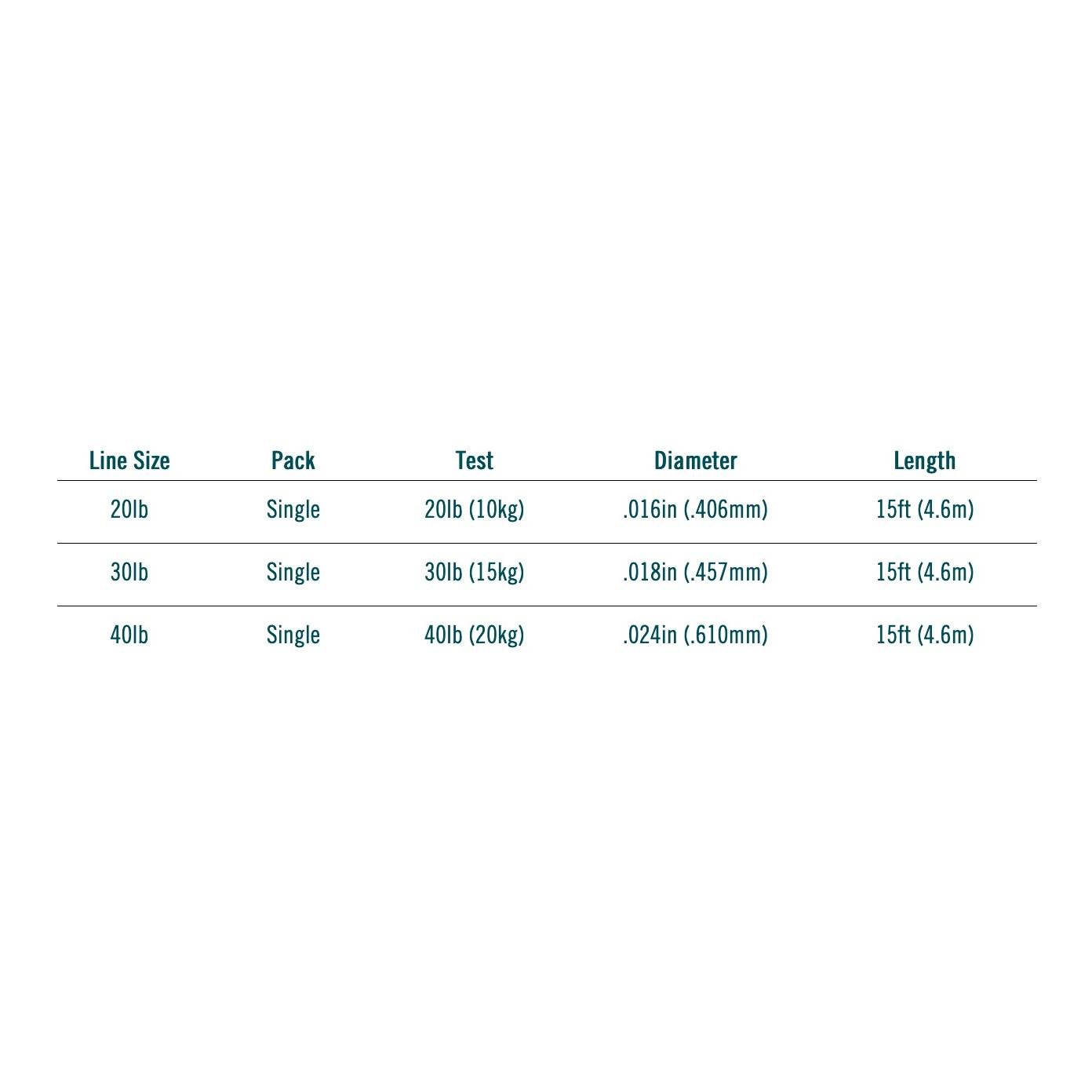 Wire Tippet - Raubfischvorfach