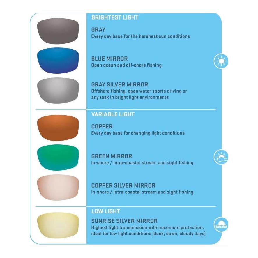 Tybee Black Kelp - Lunettes polarisées