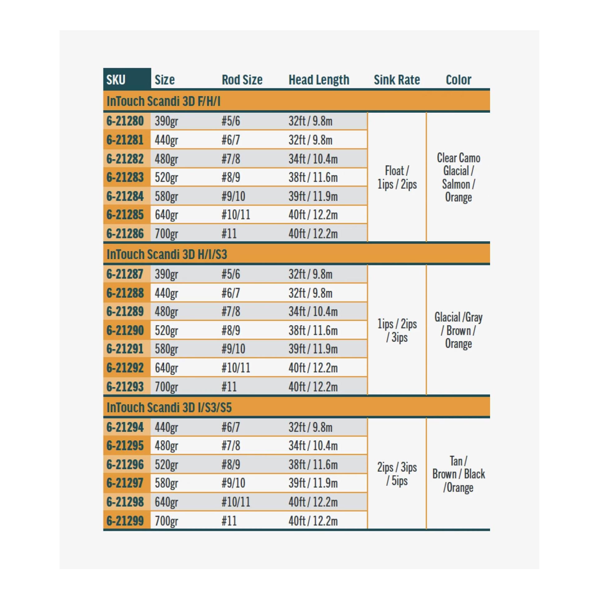 InTouch Scandi 3D - Schusskopf