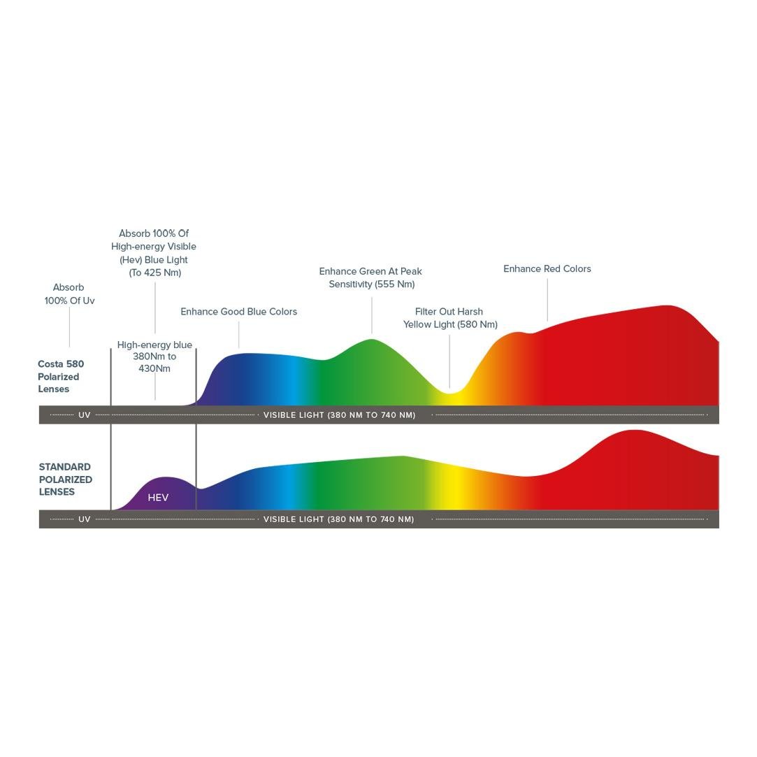 Coquina Gray - Lunettes polarisées