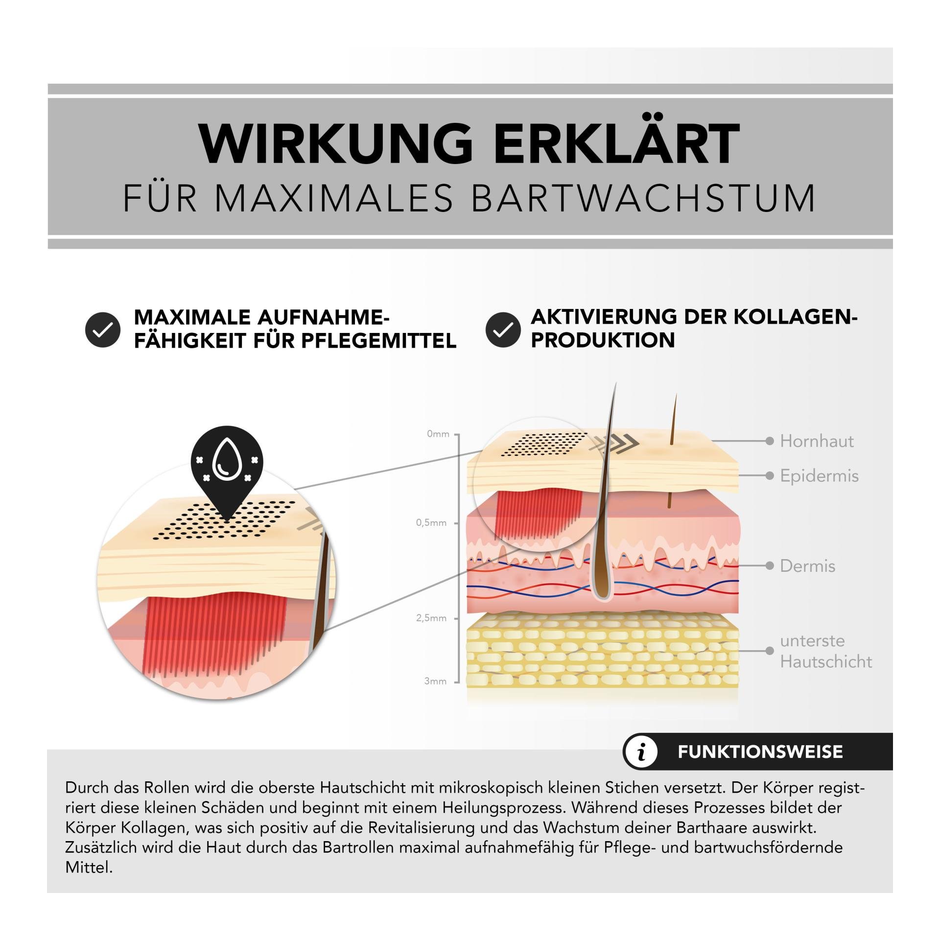 Bartroller inkl. Sanitizer