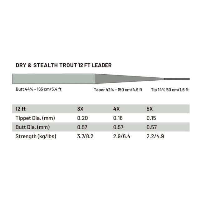 Guideline Dry & Stealth Tout