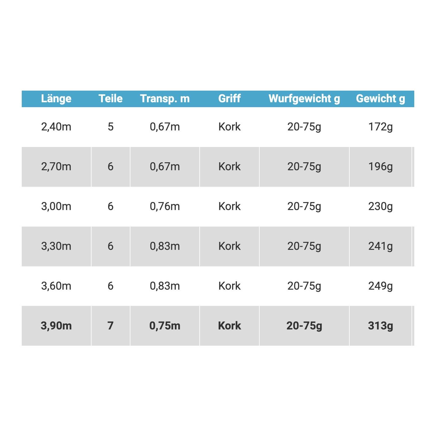 Diabolo Golden Circle Tele 75