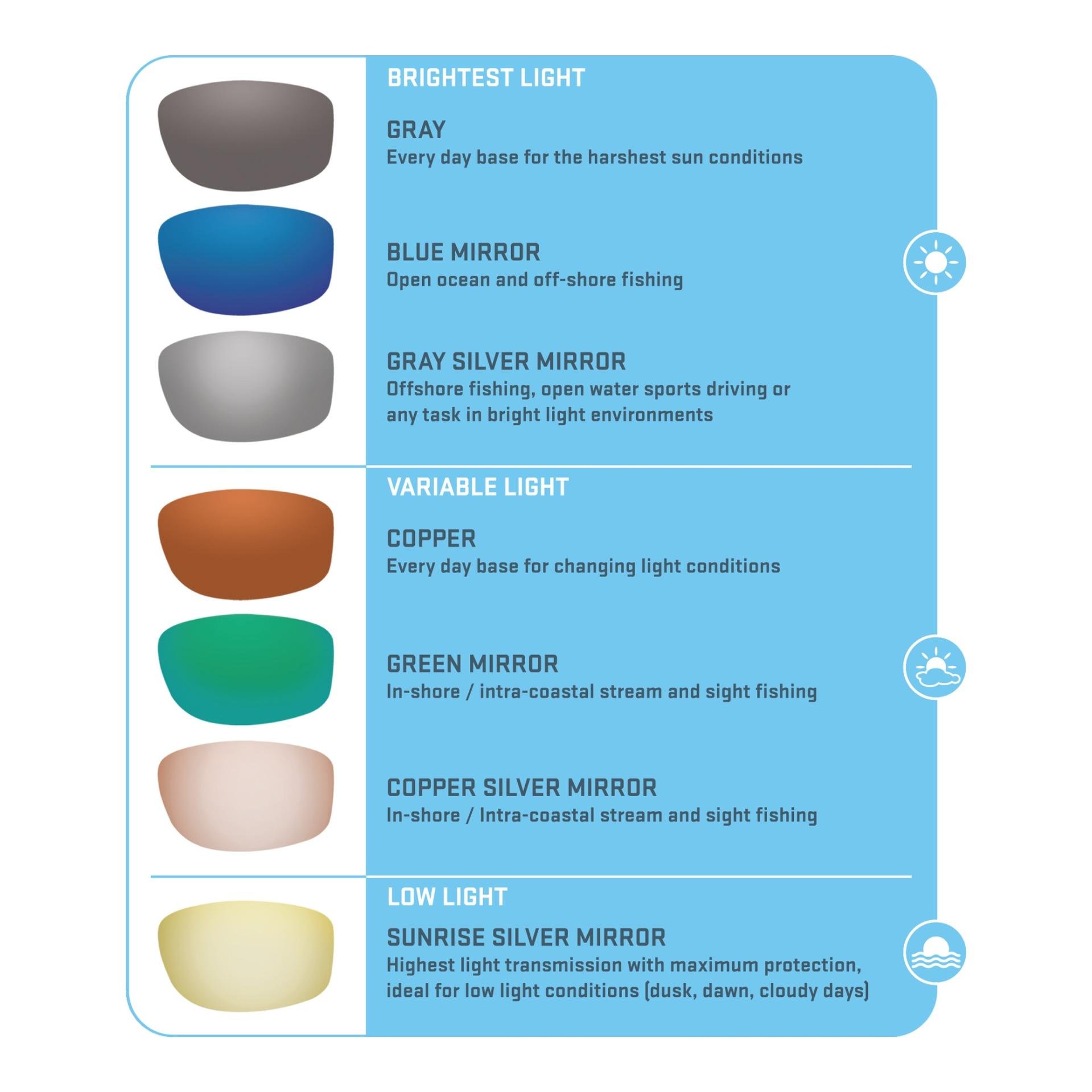 Slack Tide Blue Mirror - Lunettes polarisées