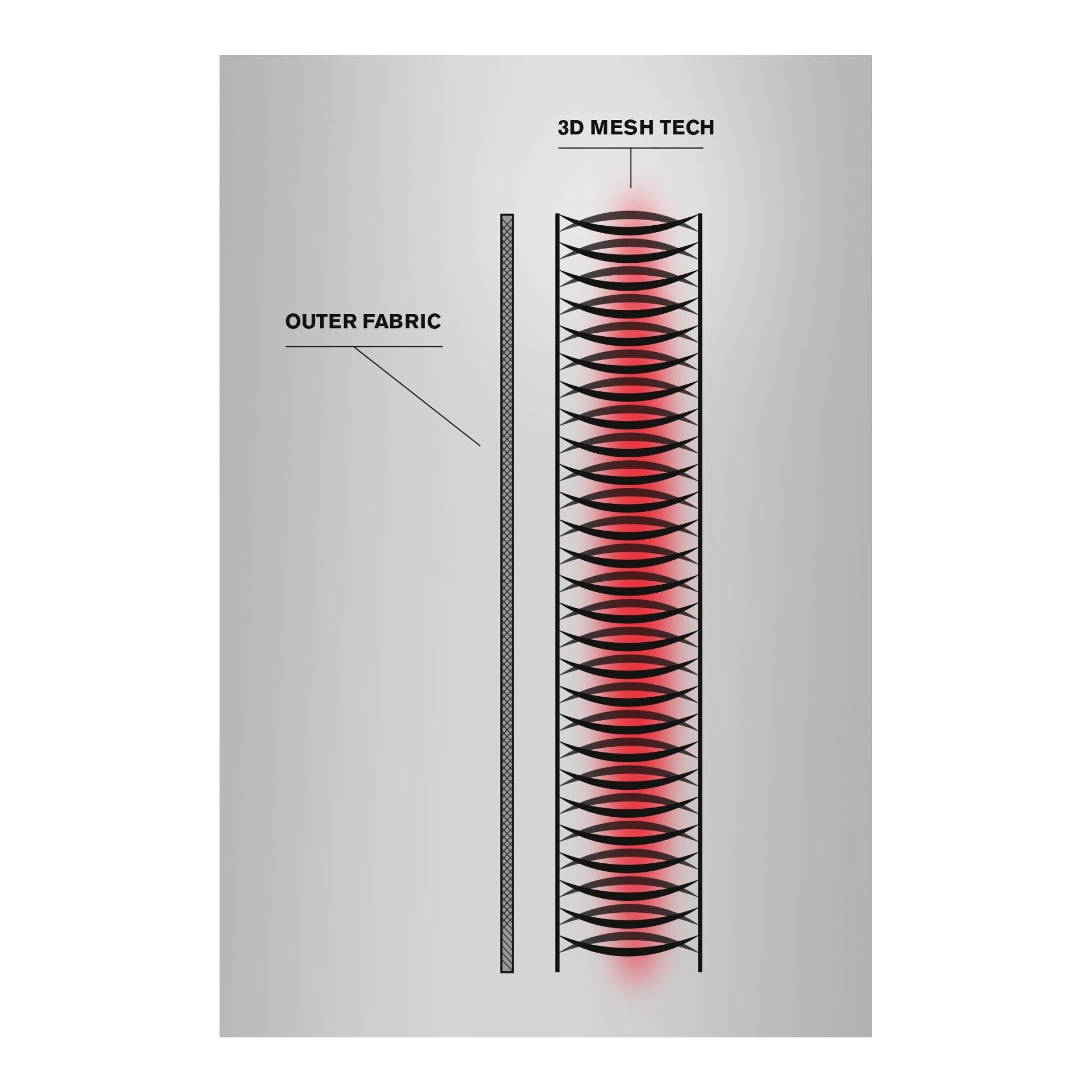LOC 3-D Mesh Tech Wader Zip - Wathose
